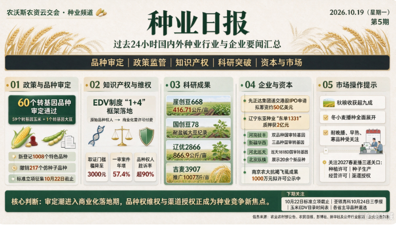 种业行业24小时动态简报｜2026年10月19日
